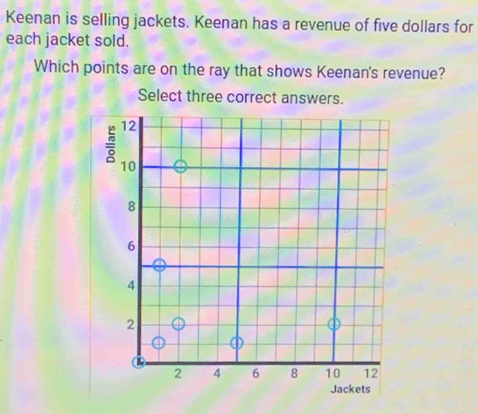 Keenan is selling jackets. Keenan has a revenue of five dollars for 
each jacket sold. 
Which points are on the ray that shows Keenan's revenue? 
Select three correct answers.
12
10
8
6
4
2
0
2 4 6 8 10 12
Jackets