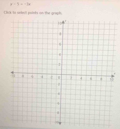 y-5=-3x
Click to select points on the graph.
x