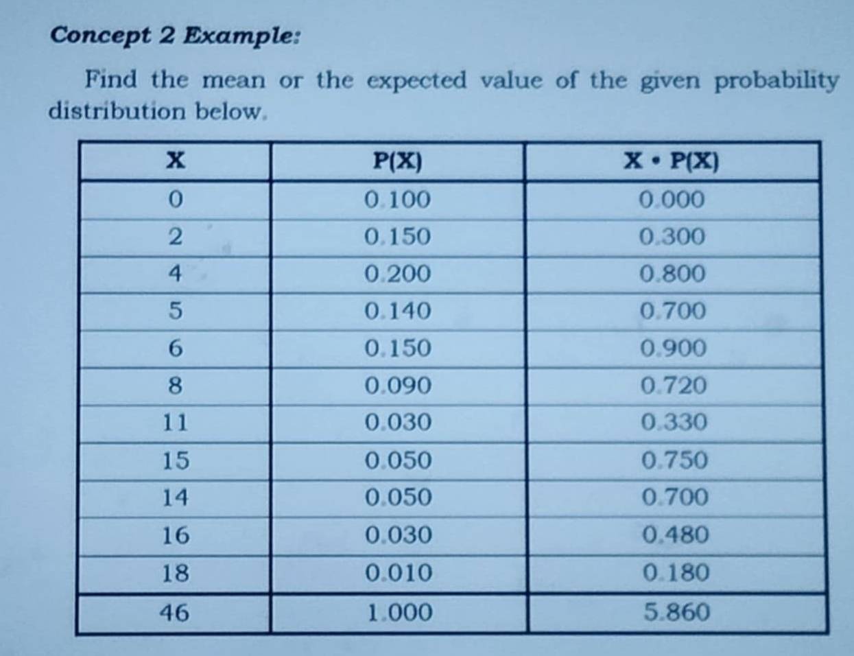 Concept 2 Example:
Find the mean or the expected value of the given probability
distribution below.