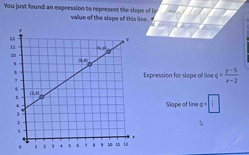 You just found an expression to represent the slope of lir Ny the ex
value of the slope of this line.
Expression for slope of line q= (y-5)/x-2 
Slope of line q=□