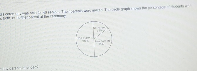 ors ceremony was held for 40 seniors. Their parents were invited. The circle graph shows the percentage of students who 
, both, or neither parent at the ceremony. 
many parents attended?