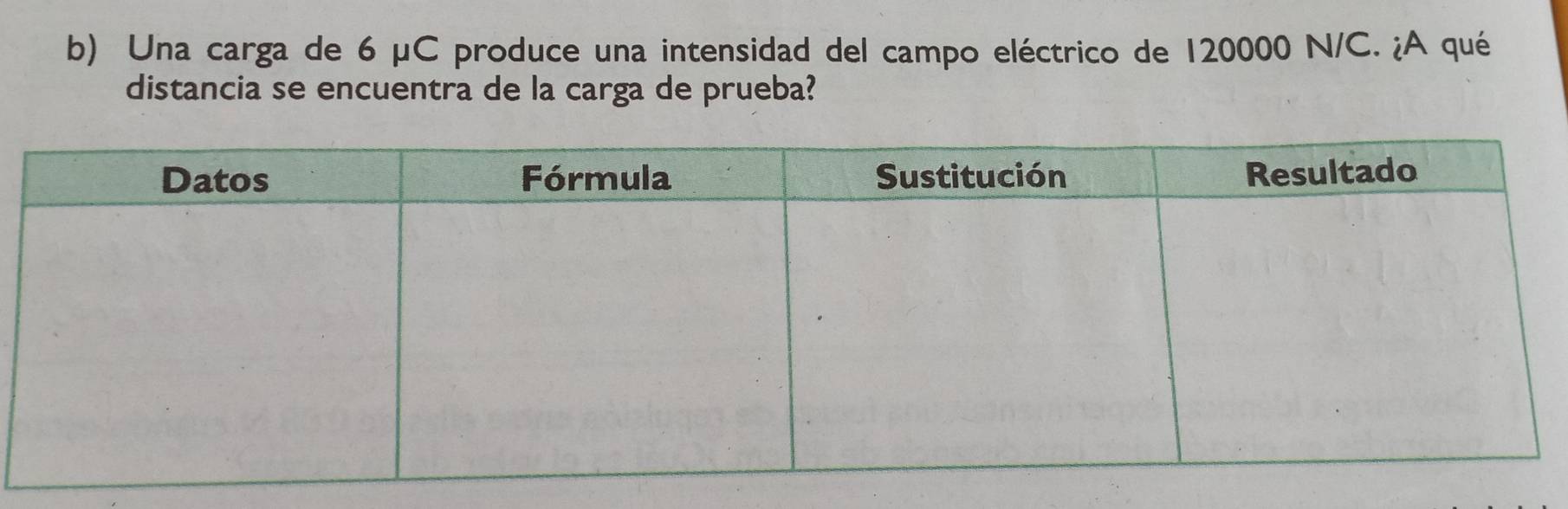 Una carga de 6 μC produce una intensidad del campo eléctrico de 120000 N/C. ¿A qué 
distancia se encuentra de la carga de prueba?
