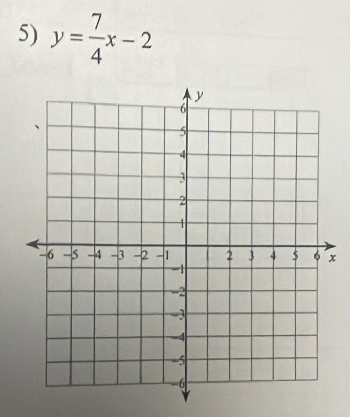 y= 7/4 x-2
x