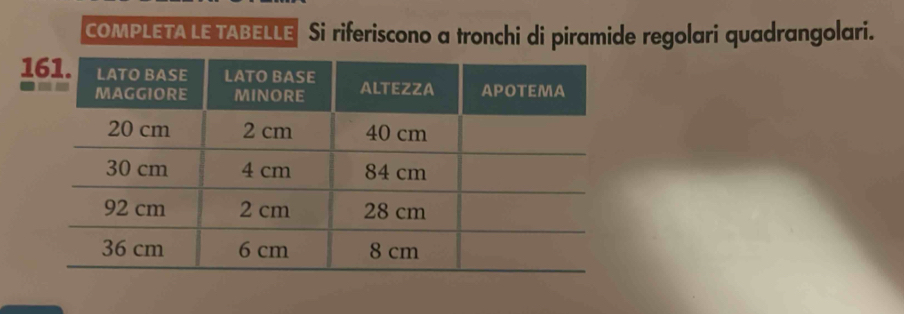 COMPLETALE TABELLE Si riferiscono a tronchi di piramide regolari quadrangolari. 
1