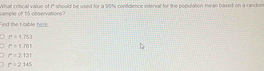What critical value of t^x should be used for a 95% confidence interval for the population mean based on a random
sample of 15 observations?
Find the t -table here.
t^*=1.753
t^*=1.761
t^*=2.131
t^*=2.145