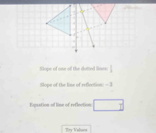 7
-9
40
Slope of one of the dotted lines:  1/3 
Slope of the line of reflection: —3
Equation of line of reflection: □ 
Try Values