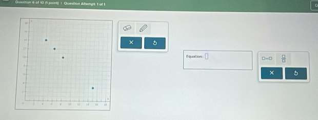 Queition 6 of 10 (1 paint) Question Attempt. 1 of 1 
× 5 
Equation □
□ =□  □ /□  
× 5