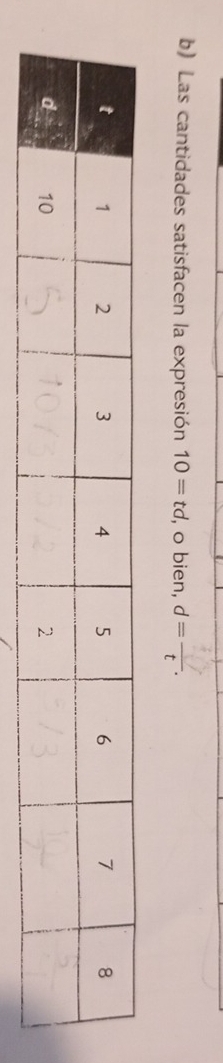 Las cantidades satisfacen la expresión 10=td , o bien, d= v/t .
