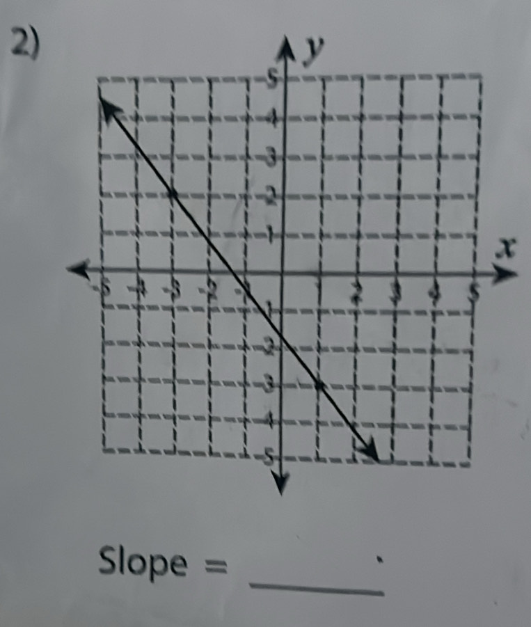 x
Slope =
_ 
、