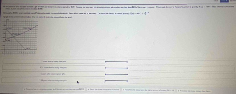xhme an tomeed sgit f 190) and Sera necaived a smaller gift of 1800. Rosanne put her money liss a saving accous but endied up spending abou 100 of this money every year. The amount of money in Hocanne's acconnt i giv t B(x)=1000=1000
me in ce rawa Funanne  ed the 89
Sera gur ts 1900 s araccauss sat sams 6% innmest annually, compounded quarterly. Sera did not spend any of her money. The balance in Siera's account is given Bry S(x)=tan (1+ m/4 )^4x
Agaph of the cyoten is show belle. Uso it to comectly match the pheases below the graph
I years after recriving theer gifts.
3 75 yoaes after receiving theie gifts.
5 years after receiving their gifts.
I1.64 years after recesing ther gilts.
at Kixanne has no remaning money and Saema's accoure has reached $1000. a Siera has more morey shan Roxanne # Roranne and Seera tare the same anoust of money, $625.09 # Raxanne has eore olioney than Sexta
