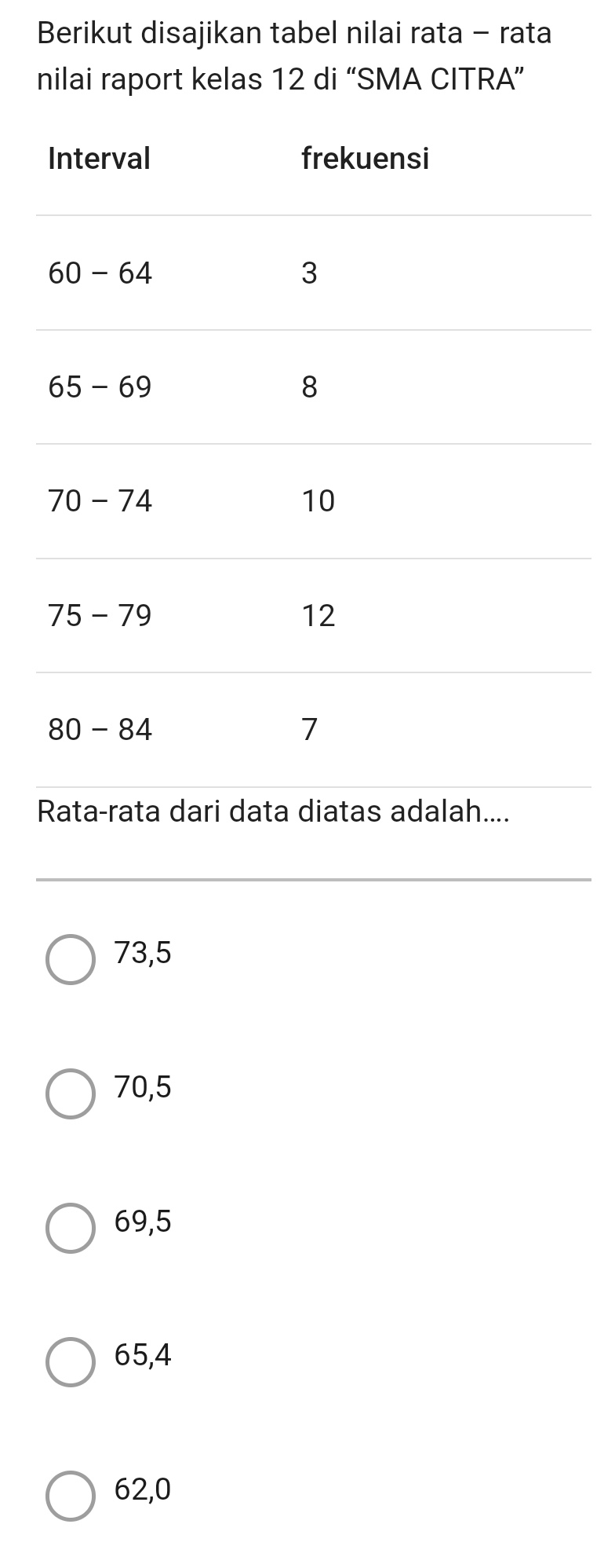 Berikut disajikan tabel nilai rata - rata
nilai raport kelas 12 di “SMA CITRA”
Rata-rata dari data diatas adalah....
73, 5
70, 5
69, 5
65, 4
62, 0