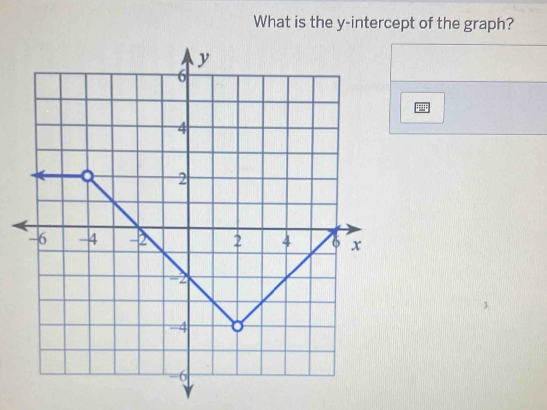 What is the y-intercept of the graph?