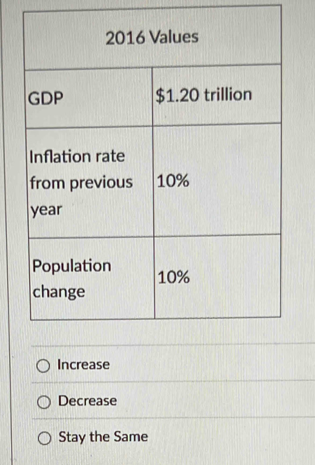 Increase
Decrease
Stay the Same