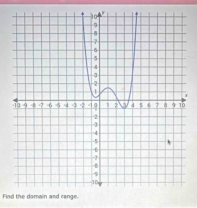 Find the domain and range.