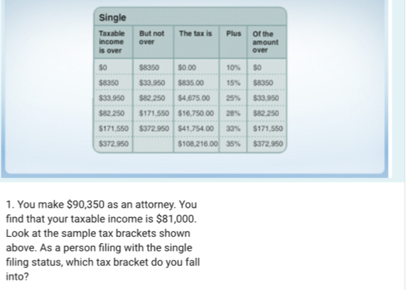 You make $90,350 as an attorney. You 
find that your taxable income is $81,000. 
Look at the sample tax brackets shown 
above. As a person filing with the single 
filing status, which tax bracket do you fall 
into?