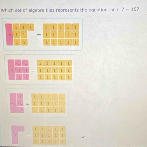 Which set of algebra tiles represents the equation -x+7=15 ?