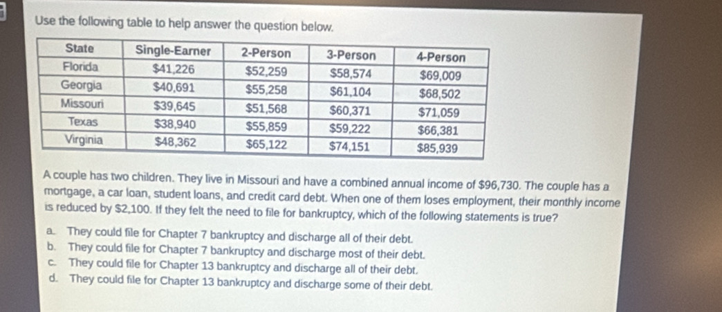 Use the following table to help answer the question below.
A couple has two children. They live in Missouri and have a combined annual income of $96,730. The couple has a
mortgage, a car loan, student loans, and credit card debt. When one of them loses employment, their monthly income
is reduced by $2,100. If they felt the need to file for bankruptcy, which of the following statements is true?
a. They could file for Chapter 7 bankruptcy and discharge all of their debt.
b. They could file for Chapter 7 bankruptcy and discharge most of their debt.
c. They could file for Chapter 13 bankruptcy and discharge all of their debt.
d. They could file for Chapter 13 bankruptcy and discharge some of their debt.