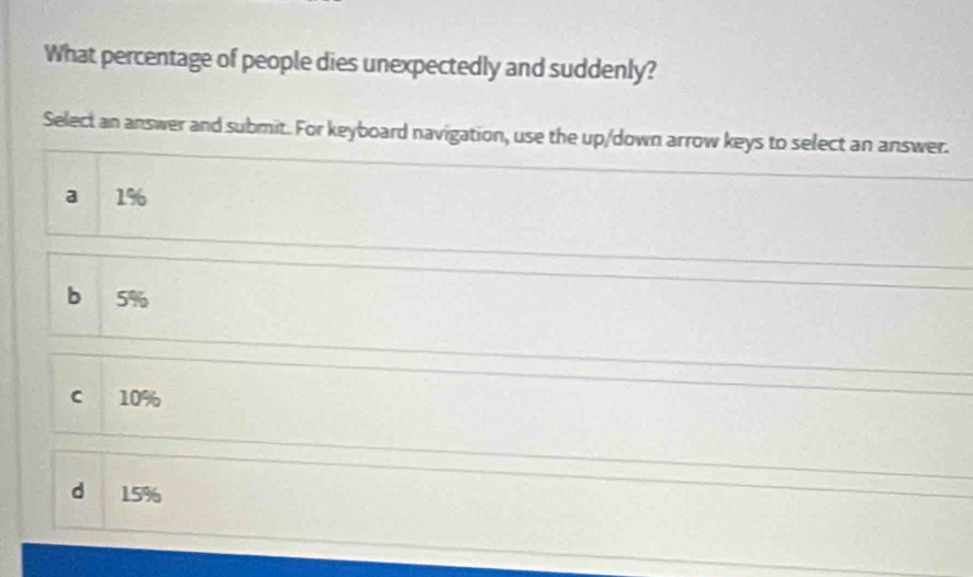 What percentage of people dies unexpectedly and suddenly?
Select an answer and submit. For keyboard navigation, use the up/down arrow keys to select an answer.
a 1%
b 5%
C 10%
d 15%