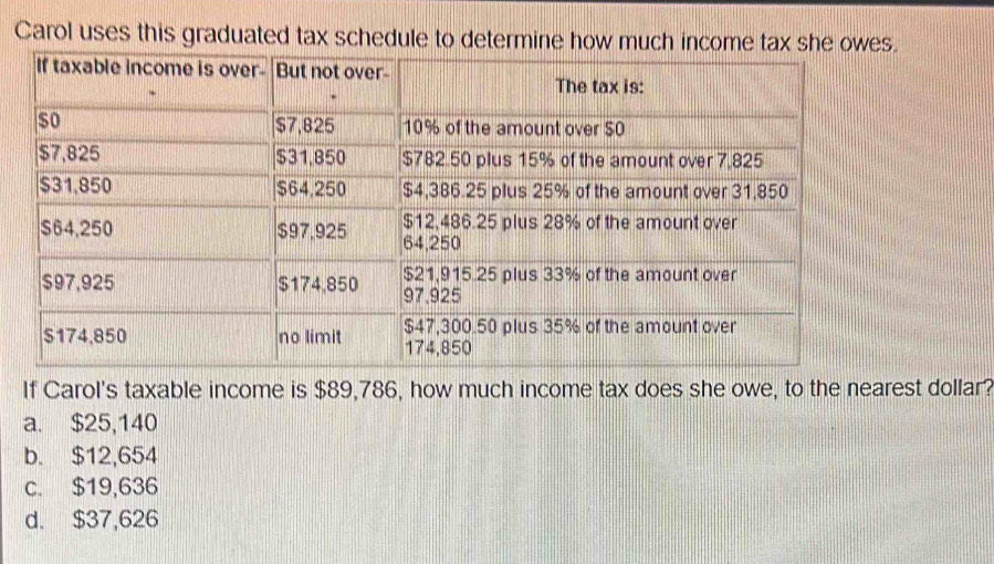 Solved: Carol uses this graduated tax schedule to determine how much ...