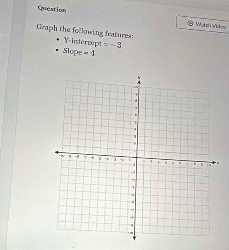 Question Watch Video 
Graph the following features: 
Y-intercept =-3
Slope =4