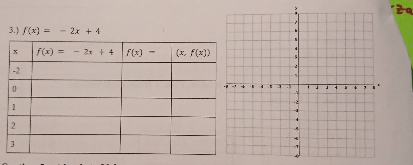 3.) f(x)=-2x+4