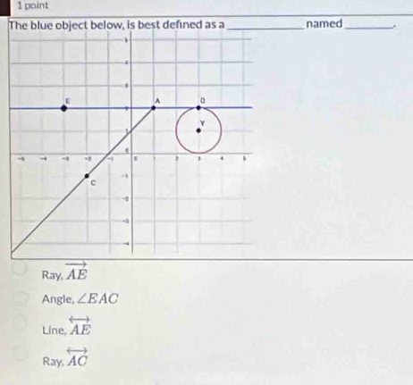 The blue object below, is best defined as a _narned_ .
Ray. vector AE
Angle, ∠ EAC
Line overleftrightarrow AE
Ray, overleftrightarrow AC