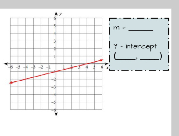 m=
- intercept 
_)