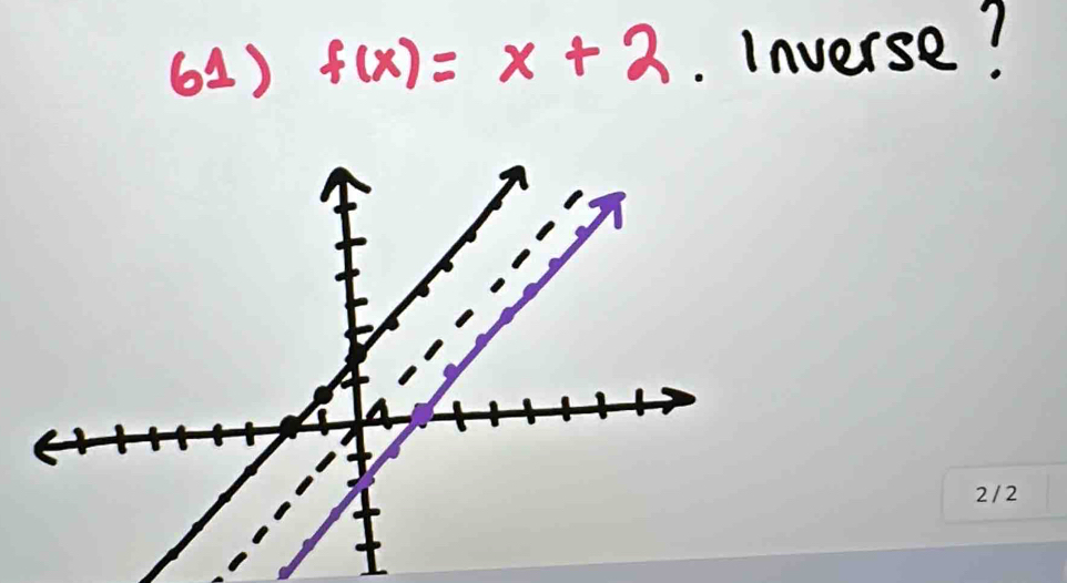 f(x)=x+2. Inverse?