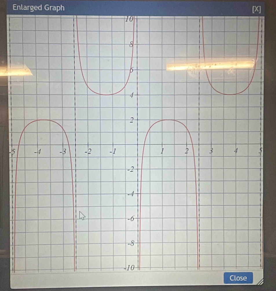 Enlarged Graph 
- 
Close