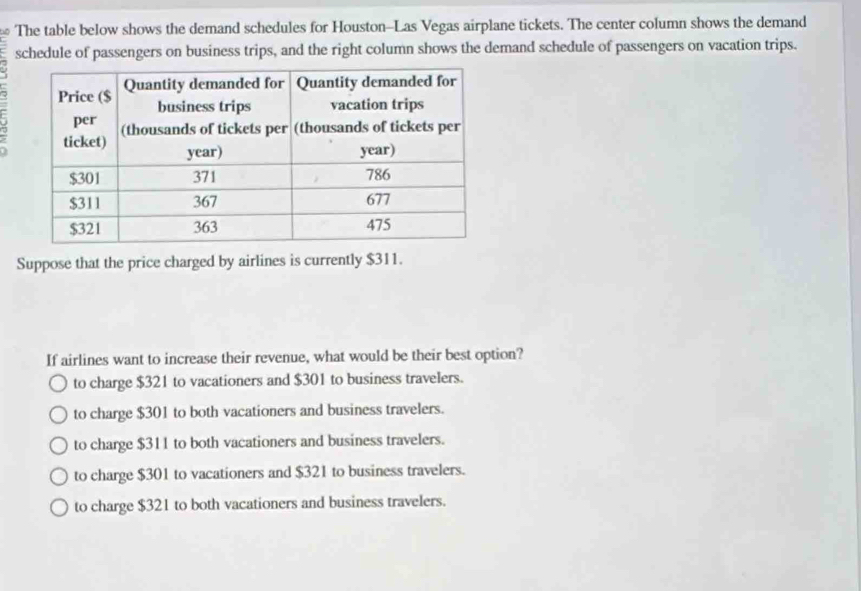 The table below shows the demand schedules for Houston-Las Vegas airplane tickets. The center column shows the demand
schedule of passengers on business trips, and the right column shows the demand schedule of passengers on vacation trips.
Suppose that the price charged by airlines is currently $311.
If airlines want to increase their revenue, what would be their best option?
to charge $321 to vacationers and $301 to business travelers.
to charge $301 to both vacationers and business travelers.
to charge $311 to both vacationers and business travelers.
to charge $301 to vacationers and $321 to business travelers.
to charge $321 to both vacationers and business travelers.