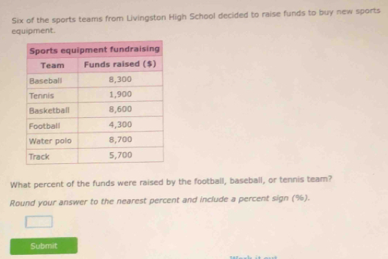 Six of the sports teams from Livingston High School decided to raise funds to buy new sports 
equipment. 
What percent of the funds were raised by the football, baseball, or tennis team? 
Round your answer to the nearest percent and include a percent sign (%). 
Submit