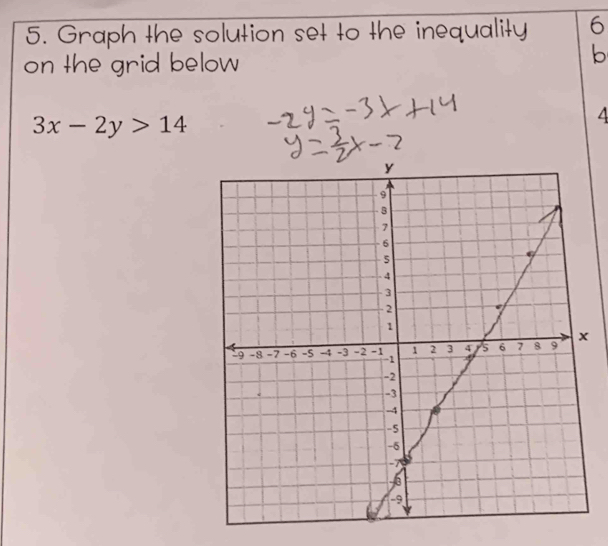 Graph the solution set to the inequality 6
on the grid below 
b
3x-2y>14
4