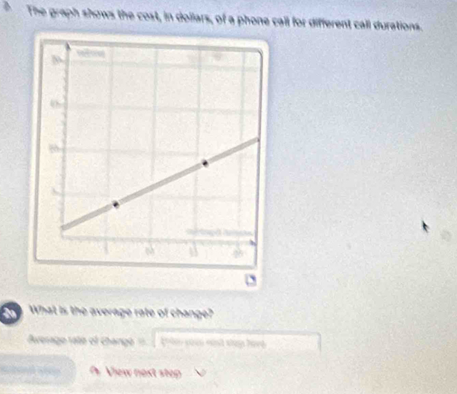 The graph shows the cost, in dollars, of a phone call for different call durations. 
What is the average rate of change? 
Averago rato of Chango grê soà nost stap heve 
View next step
