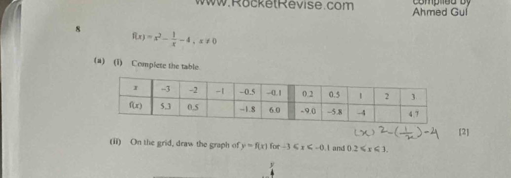 compliea by
Ahmed Gul
8
f(x)=x^2- 1/x -4,x!= 0
(a) (i) Complete the table.
[2]
(ii) On the grid, draw the graph of y=f(x) for -3≤slant x≤slant -0 l and 0.2≤slant x≤slant 3.
y