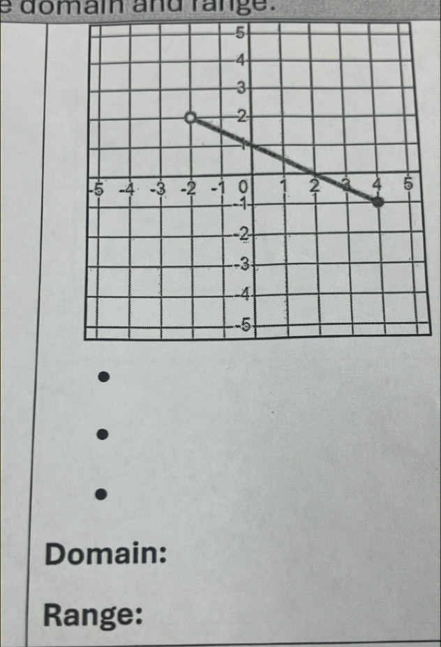 é domain and ränge. 
Domain: 
Range: