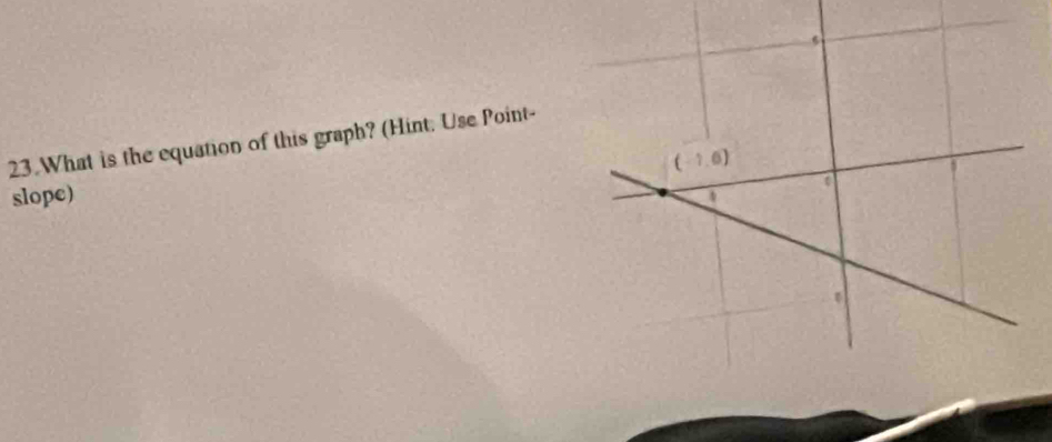 What is the equation of this graph? (Hint. Use Point-
slope)