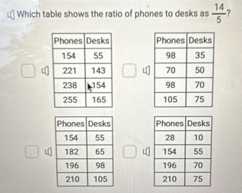 Which table shows the ratio of phones to desks as  14/5  2

4