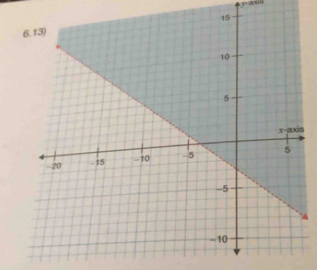 y=ax15