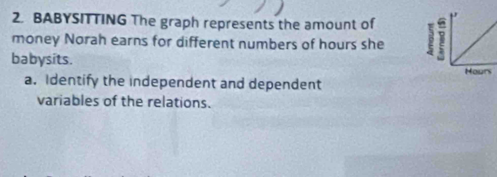 BABYSITTING The graph represents the amount of 
money Norah earns for different numbers of hours she 
babysits. 
a. Identify the independent and dependent 
variables of the relations.