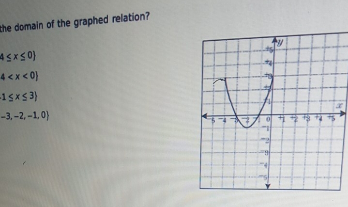 the domain of the graphed relation?
4≤ x≤ 0
4
1≤ x≤ 3
x
-3,-2,-1,0