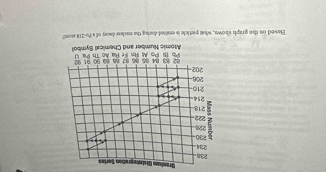 Urani
Based on the graph sho