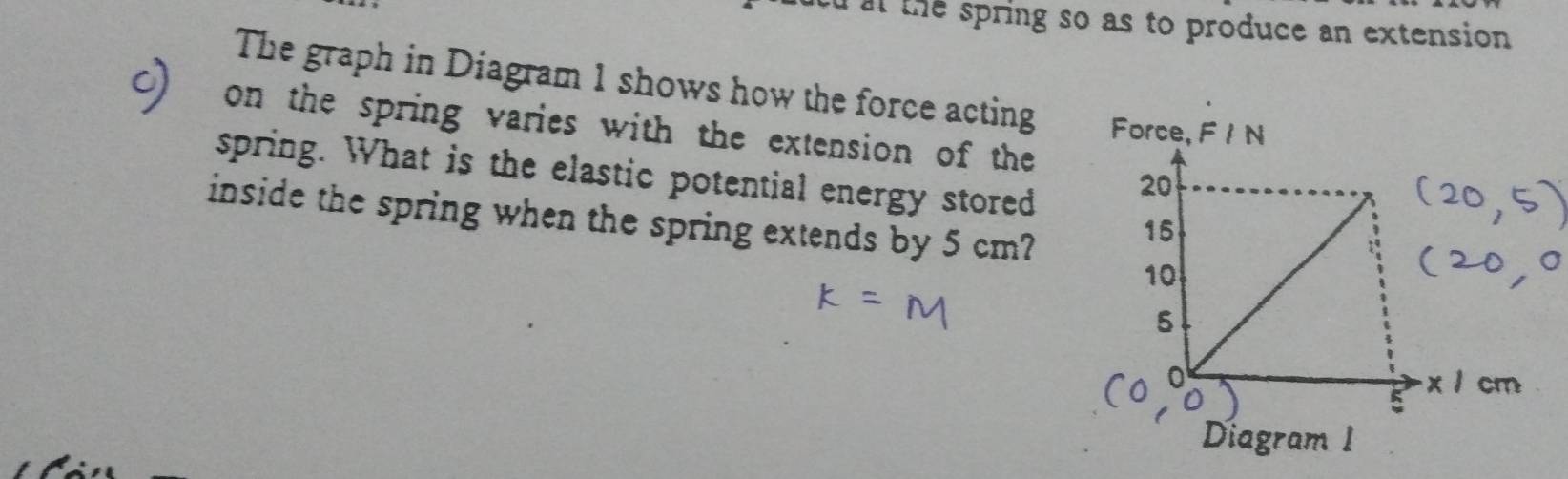 at the spring so as to produce an extension 
The graph in Diagram 1 shows how the force acting 
on the spring varies with the extension of the
spring. What is the elastic potential energy stored
inside the spring when the spring extends by 5 cm?