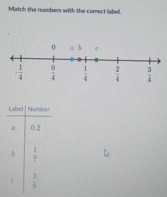 Match the numbers with the correct label.