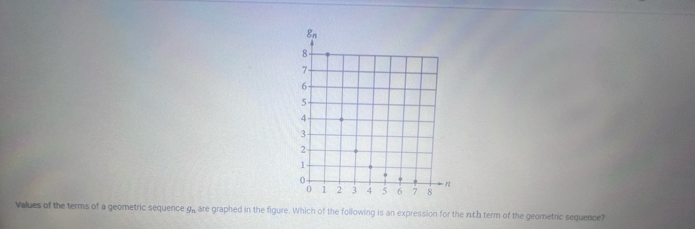 Values of the terms of a geometric sequence 9, are graphed in the figure. Which of the following is an expression for the nth term of the geometric sequence?