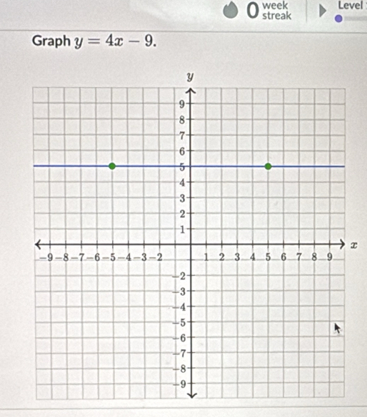 week Level 
streak 
Graph y=4x-9.
x