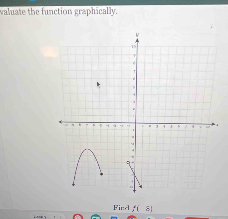 valuate the function graphically. 
Find f(-8)
Desk 2 (