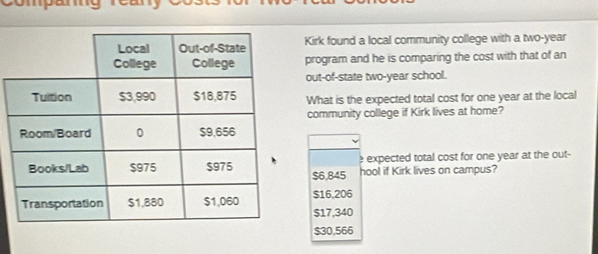 Compamg rea 
Kirk found a local community college with a two-year
program and he is comparing the cost with that of an
out-of-state two-year school.
What is the expected total cost for one year at the local
community college if Kirk lives at home?
e expected total cost for one year at the out-
$6,845 hool if Kirk lives on campus?
$16,206
$17,340
$30,566