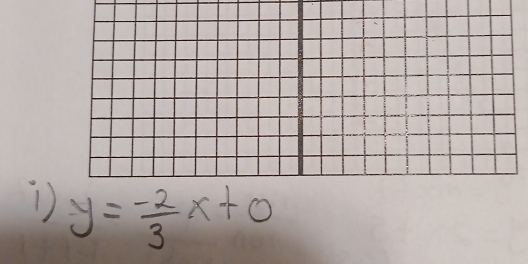 y= (-2)/3 x+0