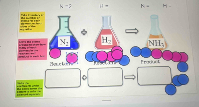 N=2
H=
N= H=
Write the
coefficients under
the boxes across the
bottom to write the
balanced equation.