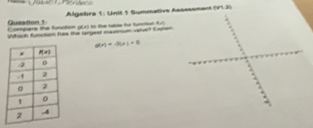 Algebra 1: Unit 1 Summative Assesement (surd 1,x)
Compare the function Question 1 g(x) to the talule for function R∠ 1
Which function has the targest maximum valve? a
g(x)=-3|x|+6
_